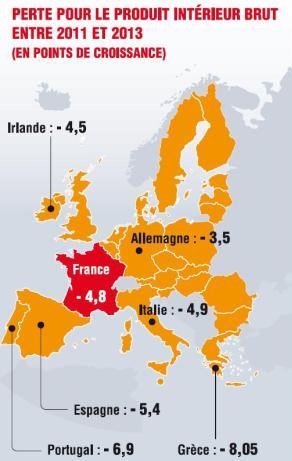 La Commission européenne confesse son échec (L&rsquo;Humanité)