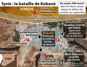 Plan de la bataille de Kobane (cliquez pour agrandir)