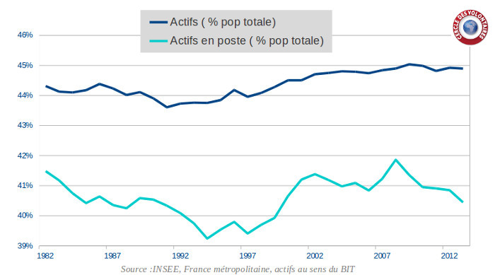 Actifs en poste V4
