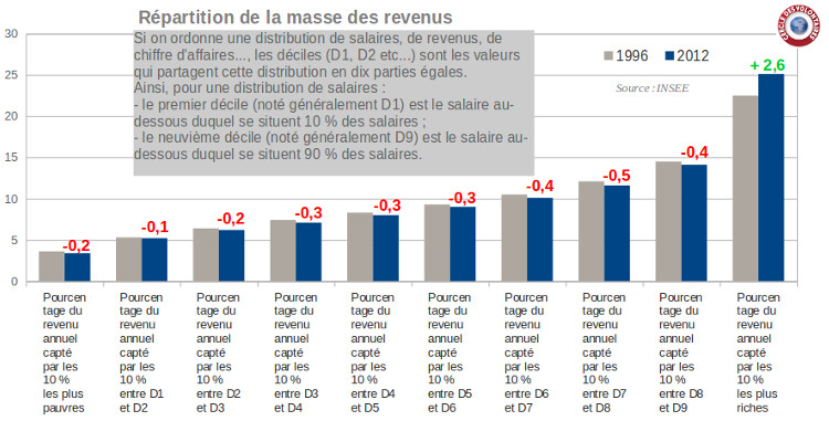Répartition revenusV4