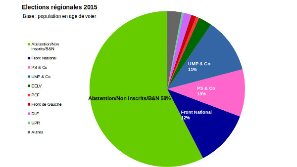 Elections régionales 2015