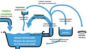 « Monnaie et souveraineté » par Gabriel Rabhi